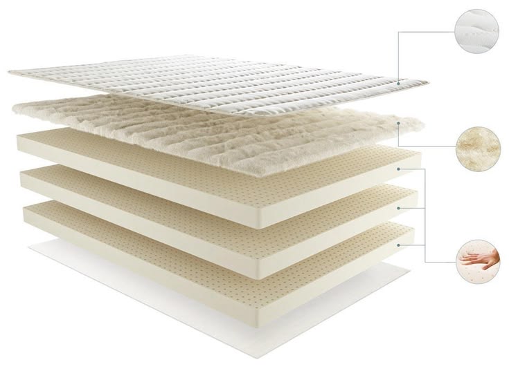 Natural latex mattress — exploded layer construction view